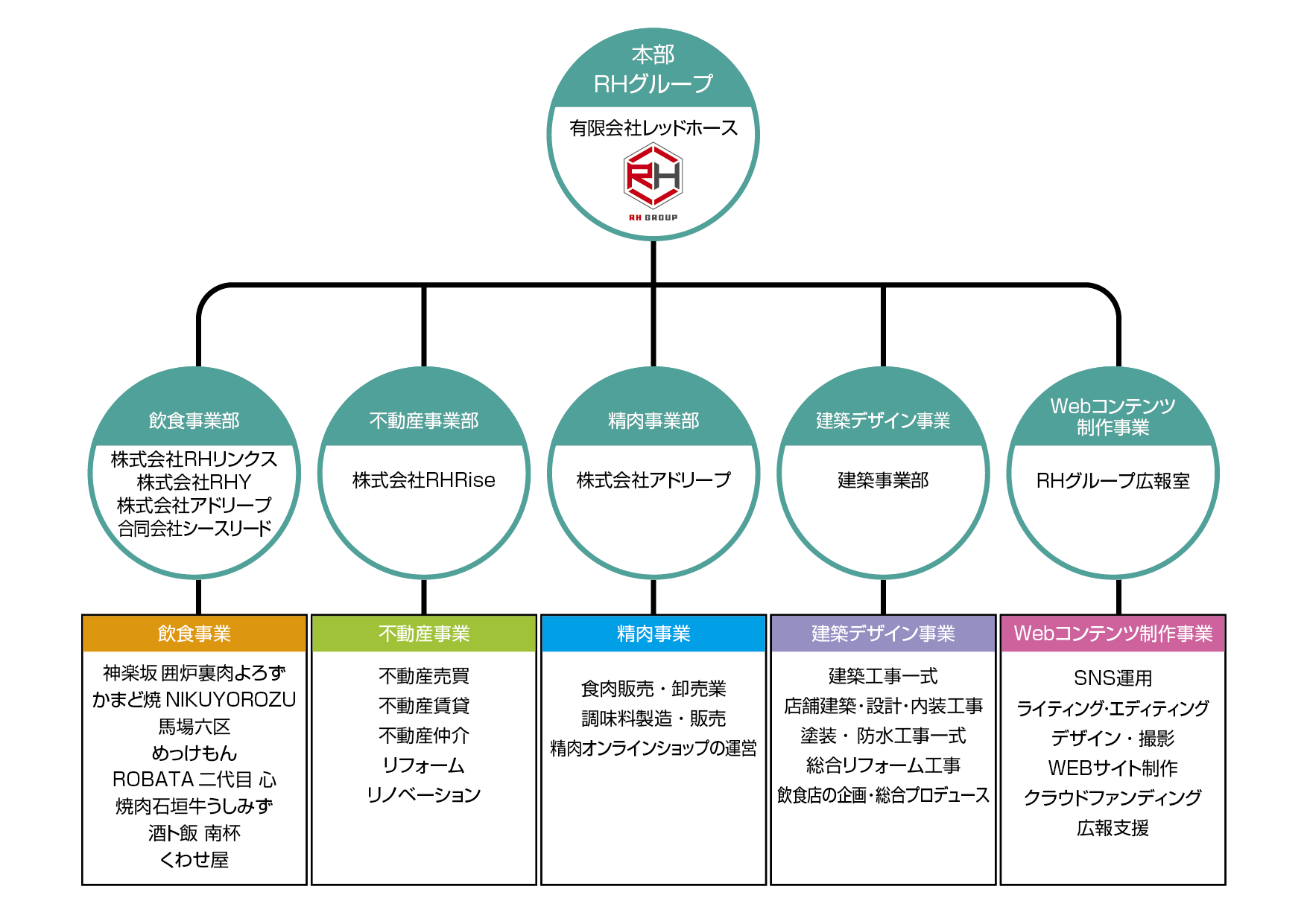 組織図202408